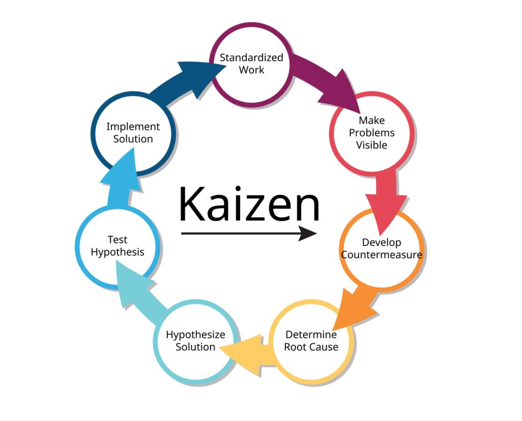 Kaizen-featured