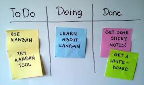 Kanban in hindi