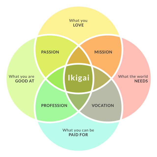 Ikigai